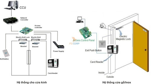 sơ đồ kết nối máy chấm công kiểm soát cửa Ronald Jack 5000AID