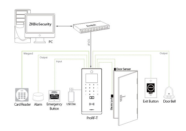 sơ đồ kết nối thiết bị kiểm soát cửa dùng thẻ từ ZKTeco ProRF-T