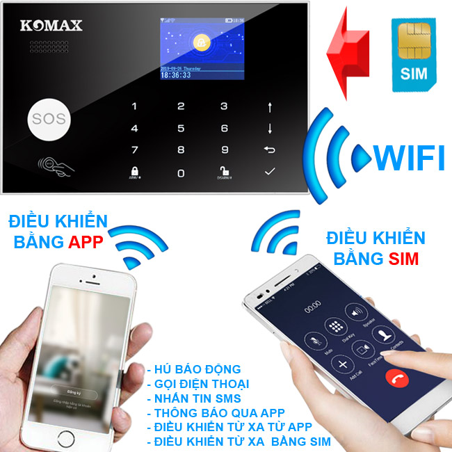 chống trộm KM-G30 sử dụng sóng wifi và sim để điều khiển