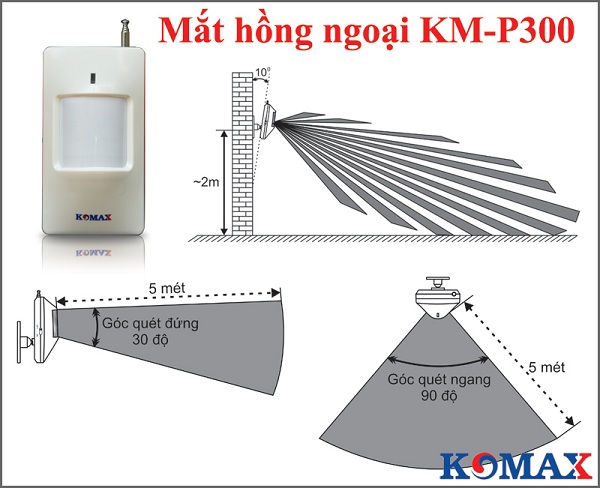 cảm biến hồng ngoại KM-P300