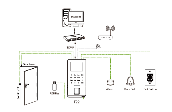 sơ đồ kết nối máy chấm công vân tay ZKTeco F22