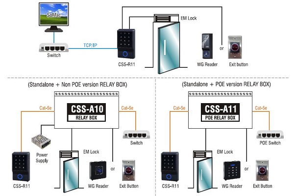 sơ đồ kết nối máy nhận dạng thẻ từ Chiyu CSS-R11